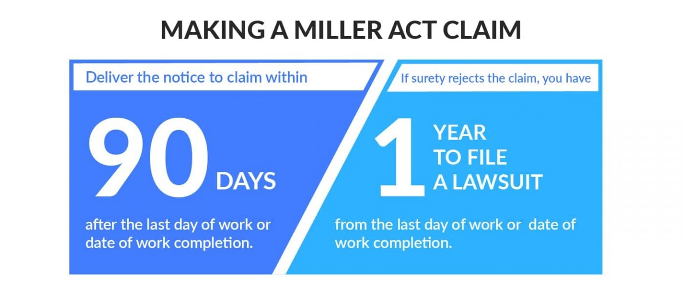 Miller Act deadline