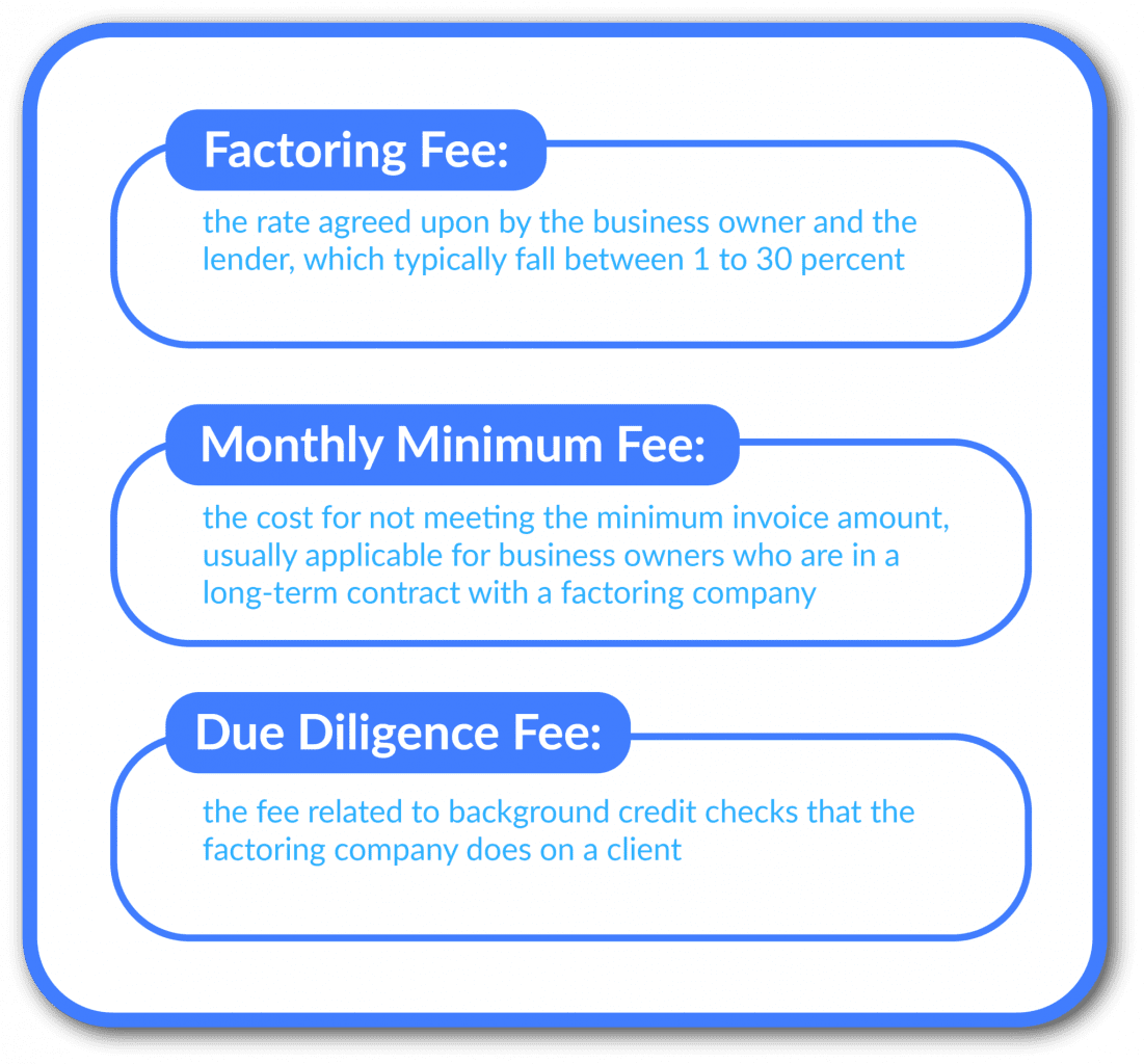 invoice factoring fees