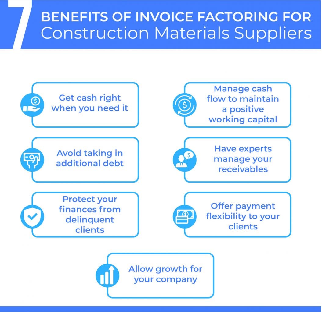 Benefits of Invoice Factoring for Construction Material Suppliers