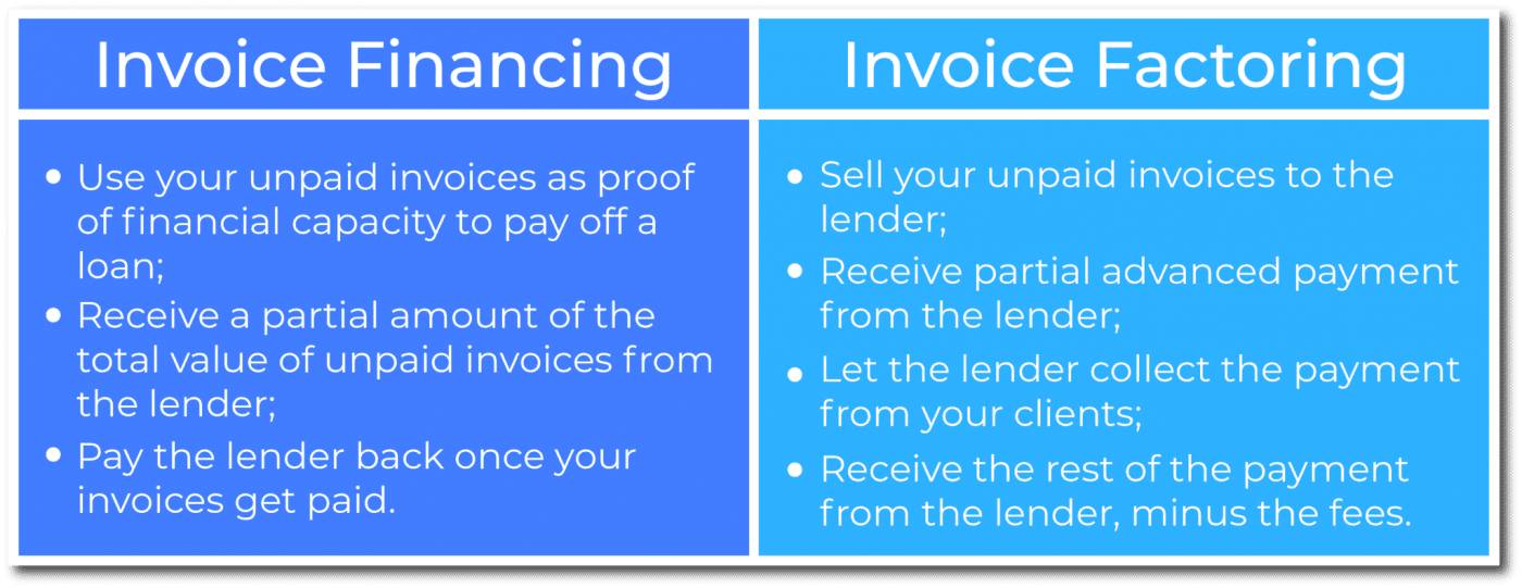 Invoice Financing vs Invoice Factoring