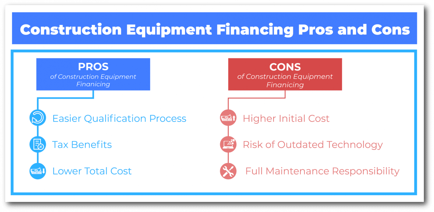 Construction Equipment Financing Pros and Cons