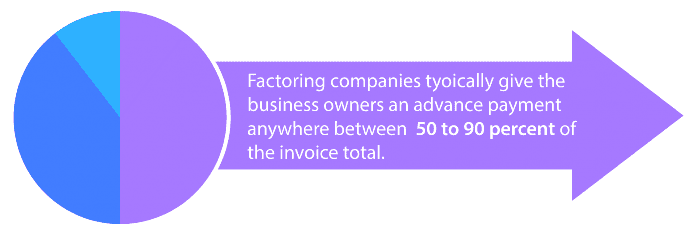 Invoice Factoring 2