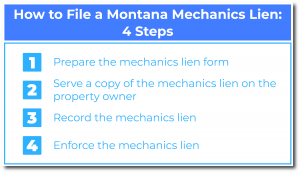 How to File a Montana Mechanics Lien-4 Steps