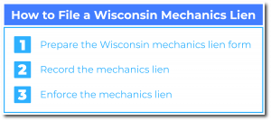 How to File a Wisconsin Mechanics Lien