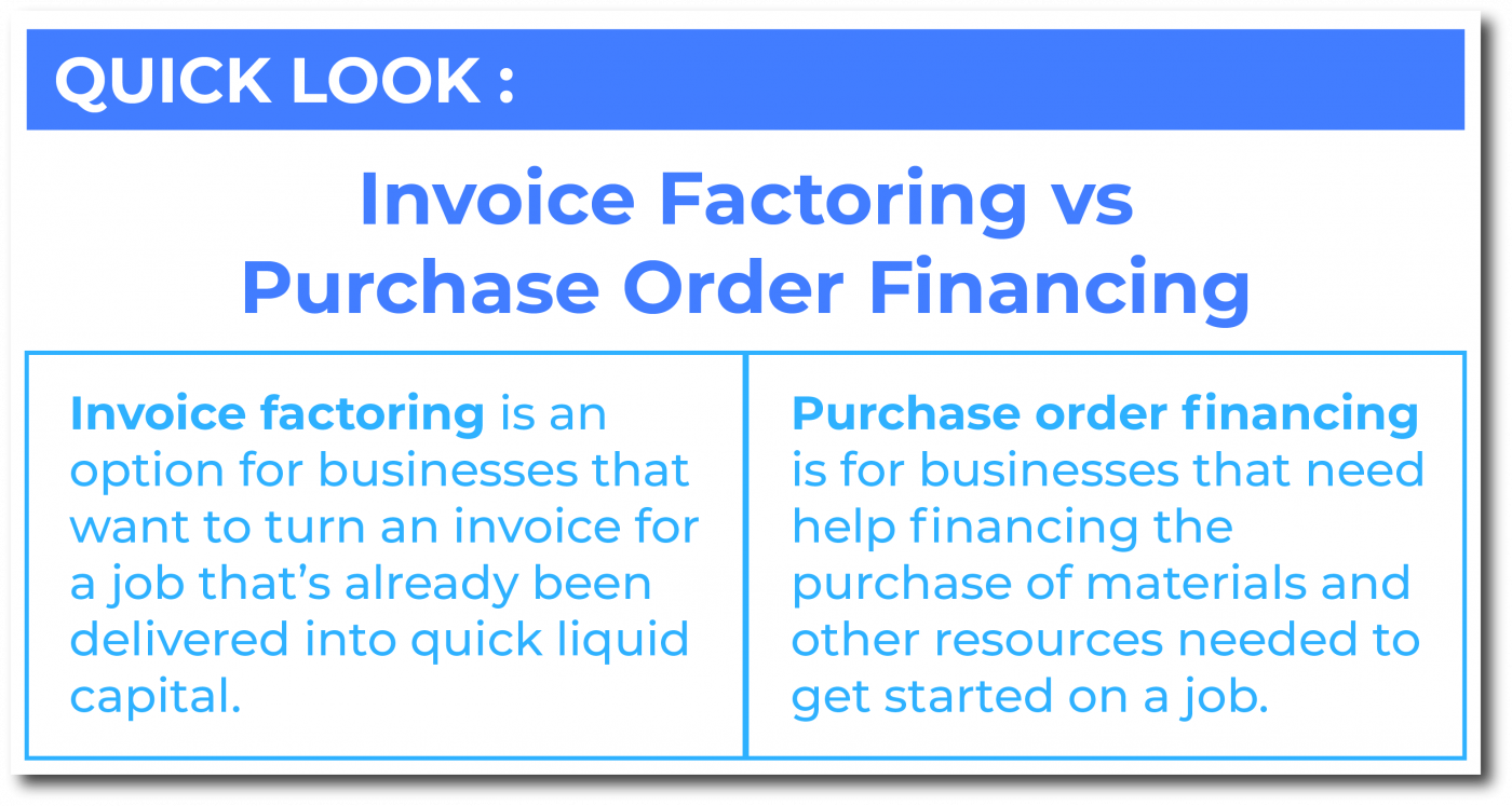 Invoice Factoring vs Purchase Order Financing Overview