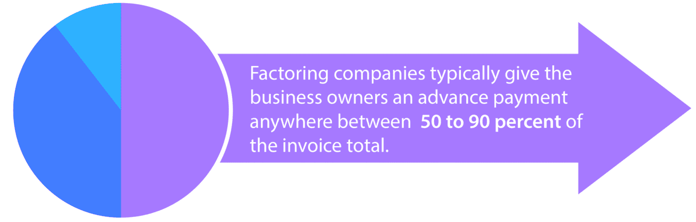 invoice factoring rates