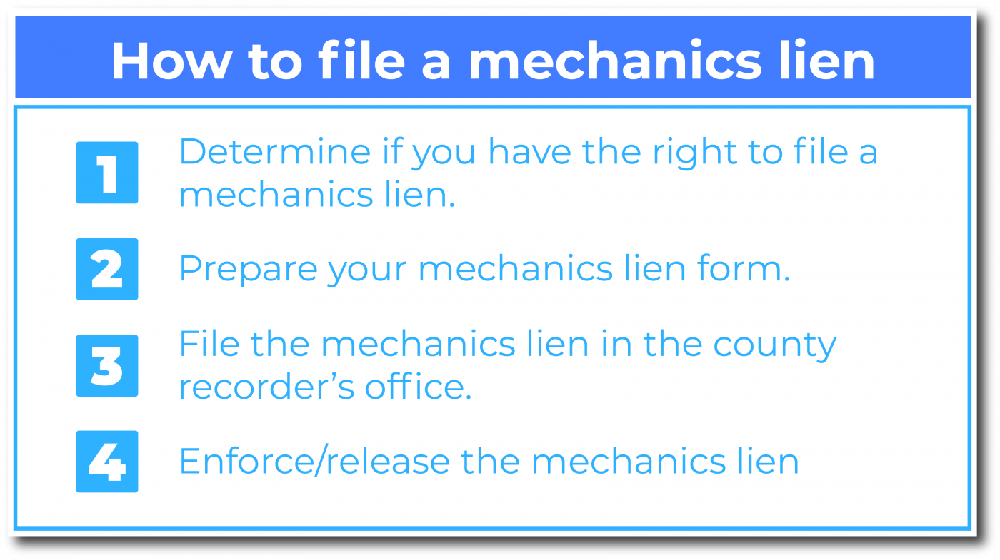 How to File a Mechanics Lien