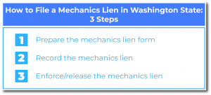 How to File a Mechanics Lien in Washington State