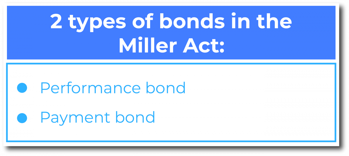 Miller Act bonds