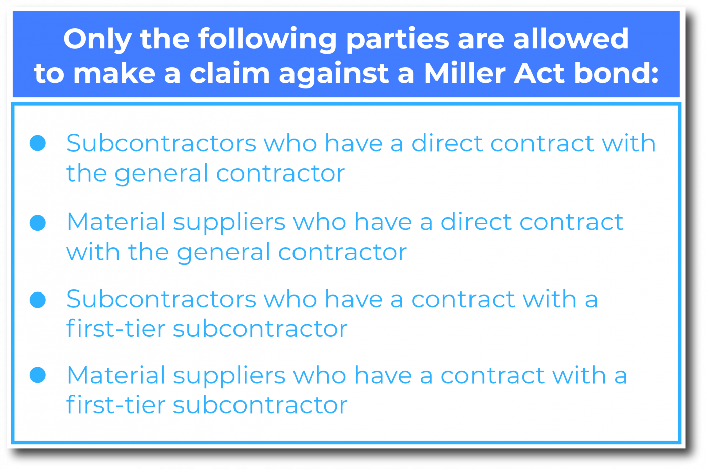 Parties that can claim against a Miller Act bond