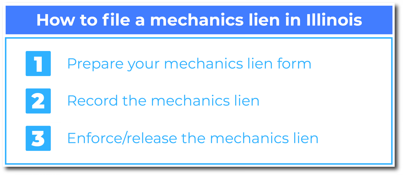 How to file a mechanics lien in Illinois