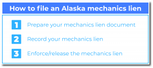 How to file an Alaska mechanics lien