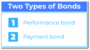 Two types of bonds
