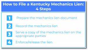 How to File a Kentucky Mechanics Lien