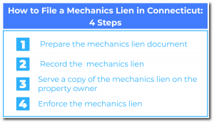 How to File a Mechanics Lien in Connecticut