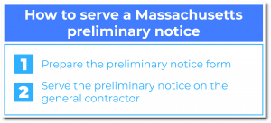 How to serve a Massachusetts preliminary notice