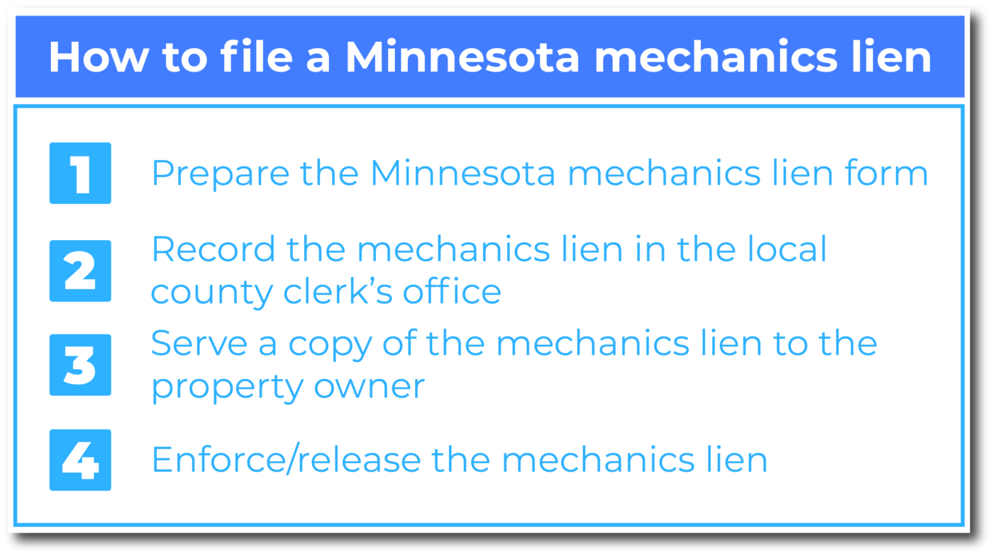 How to file a Minnesota mechanics lien