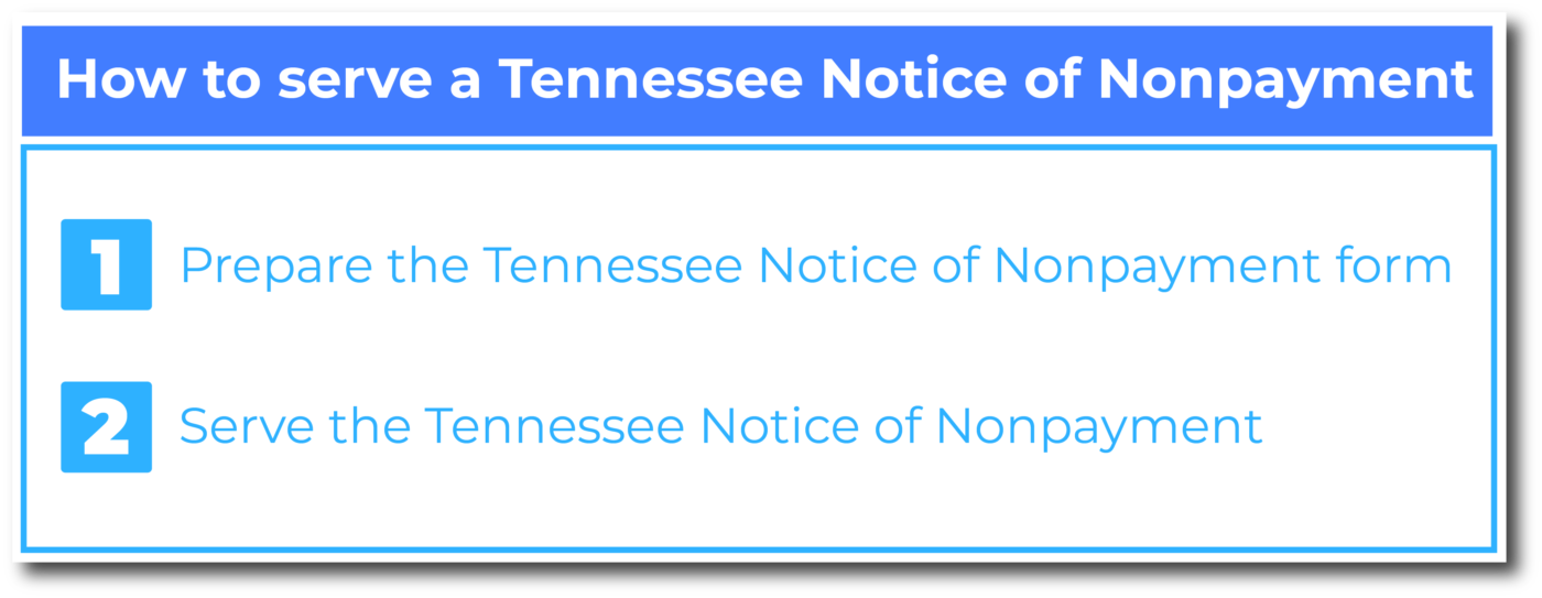 How to serve a Tennessee Notice of Nonpayment