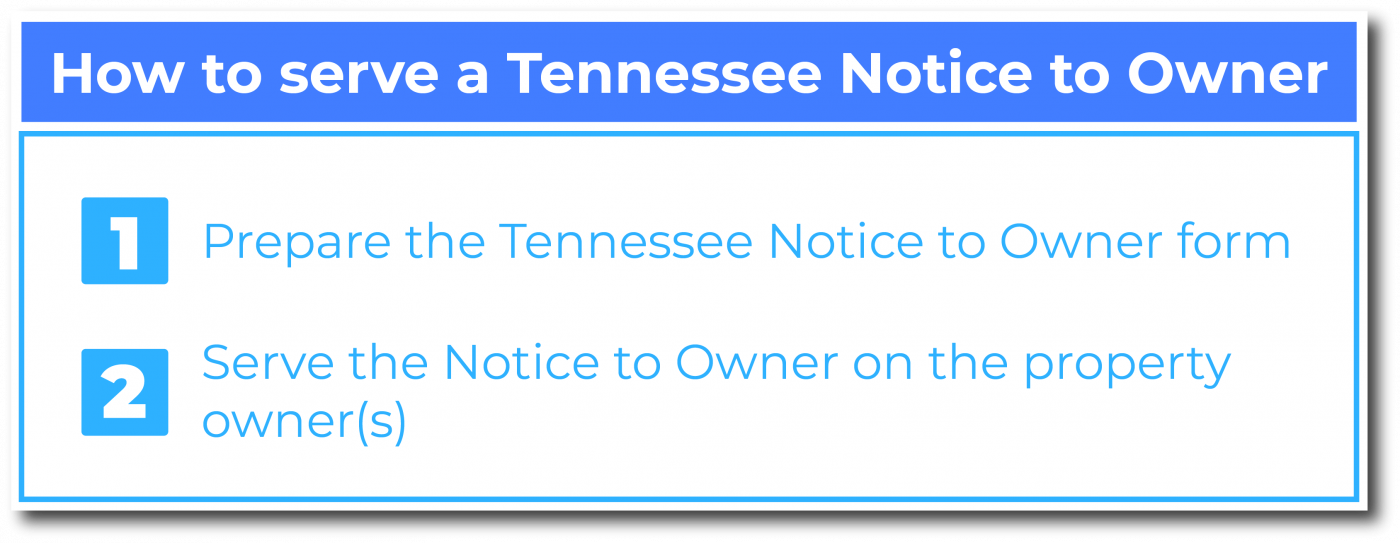 How to serve a Tennessee Notice to Owner