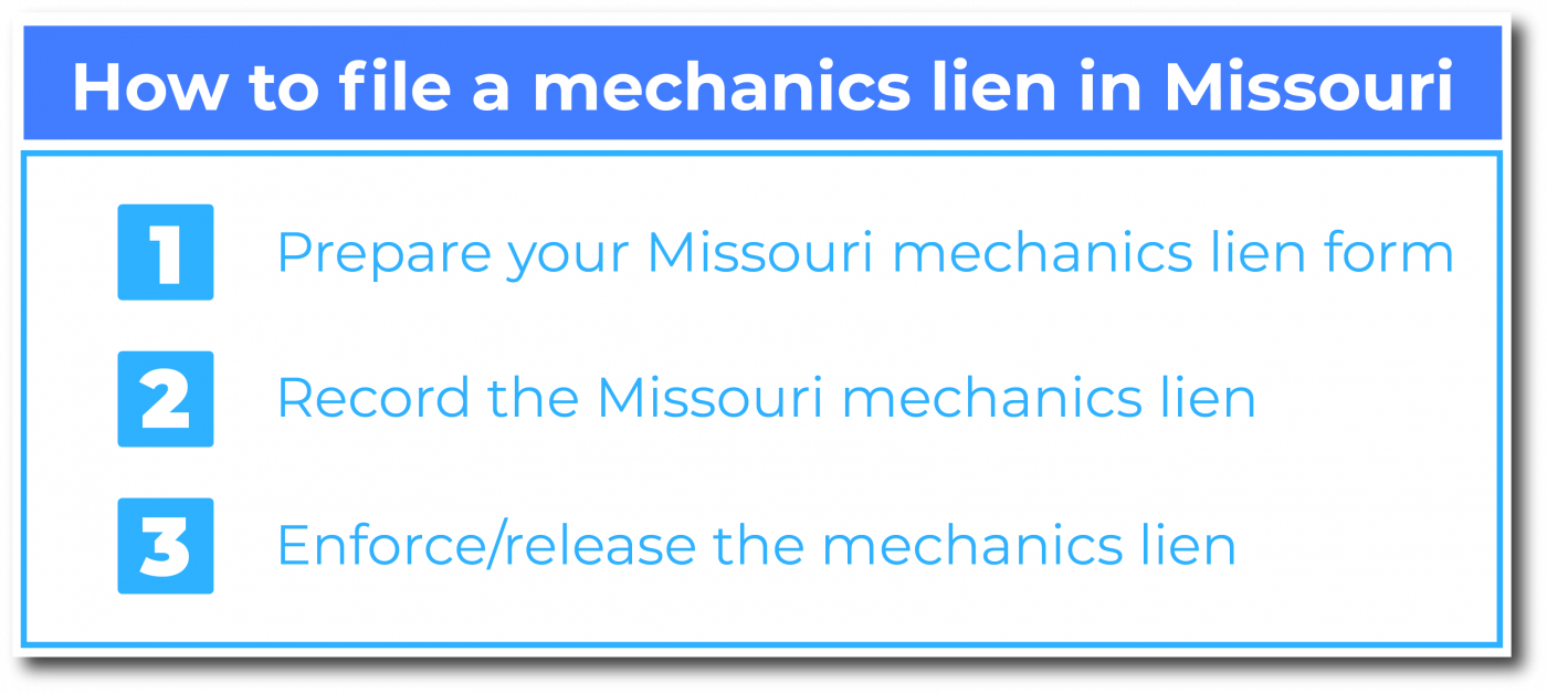 How to file a mechanics lien in Missouri