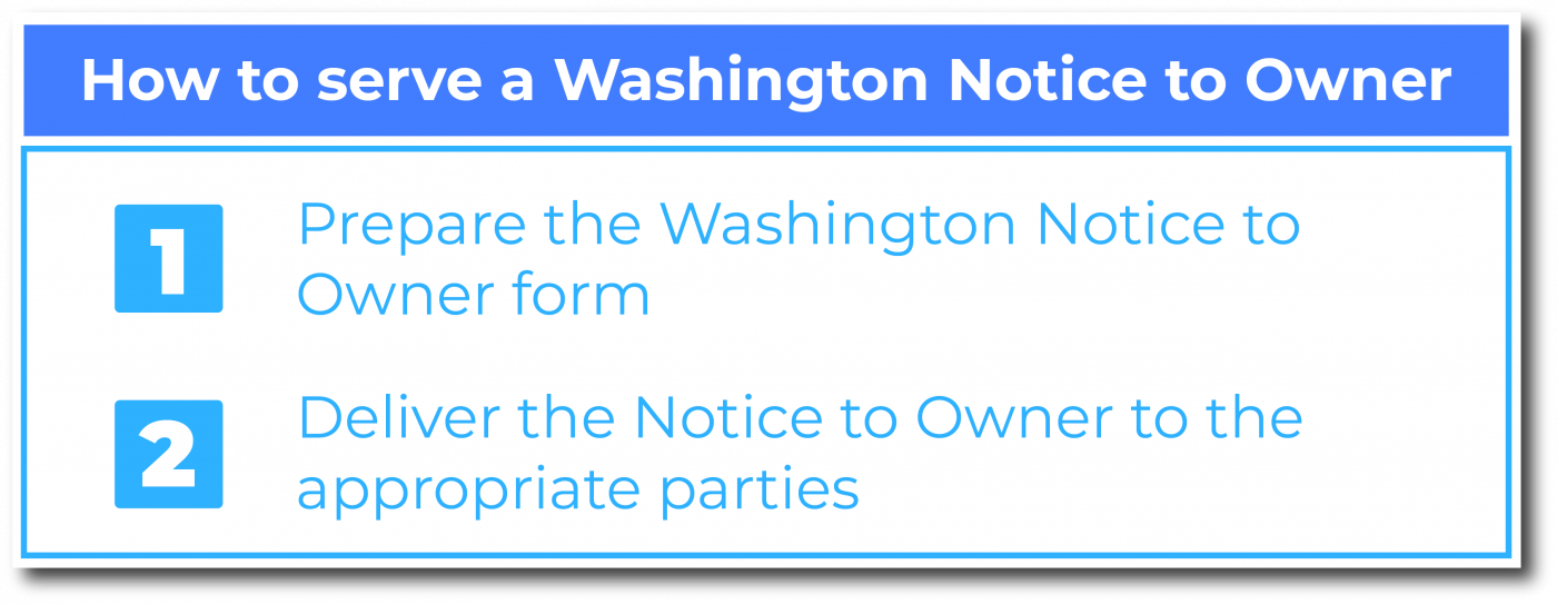 How to serve a Washington Notice to Owner