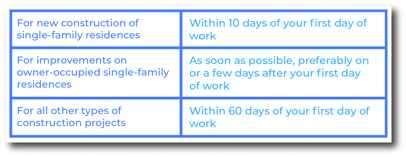 Washington Notice to Owner deadlines