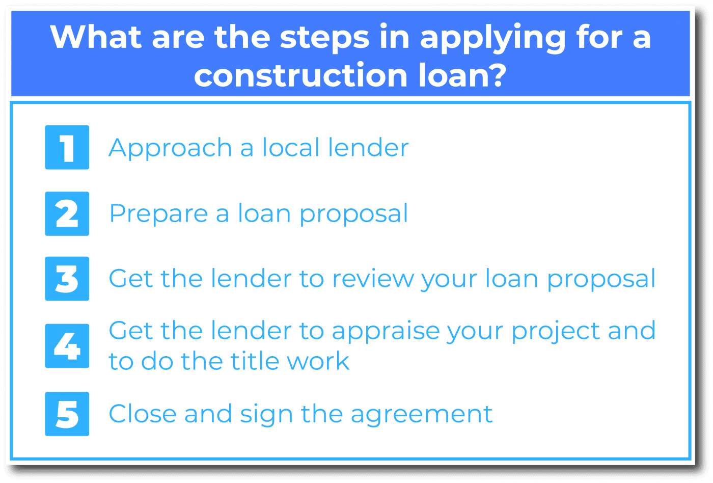 What are the steps in applying for a construction loan