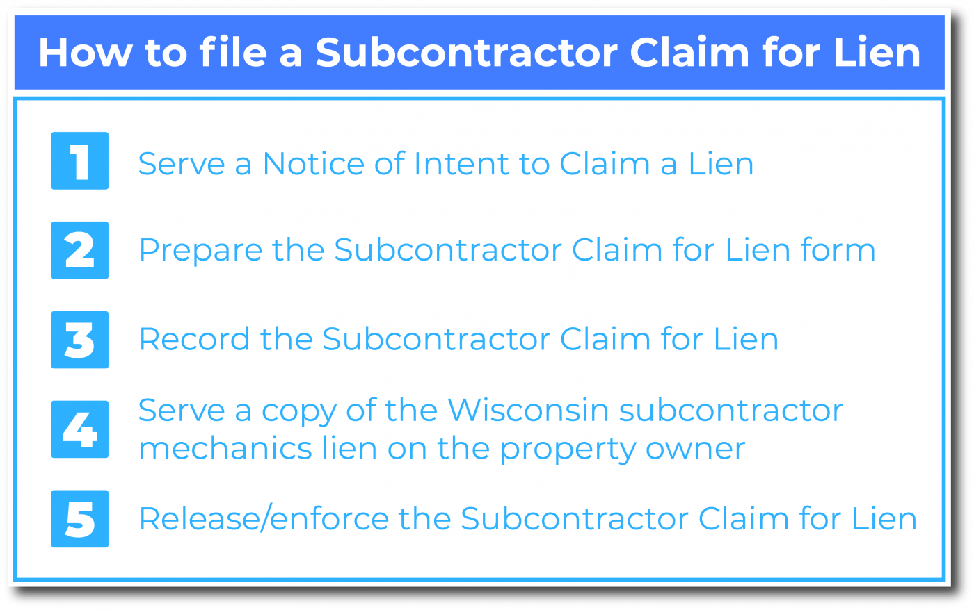 How to file a Subcontractor Claim for Lien