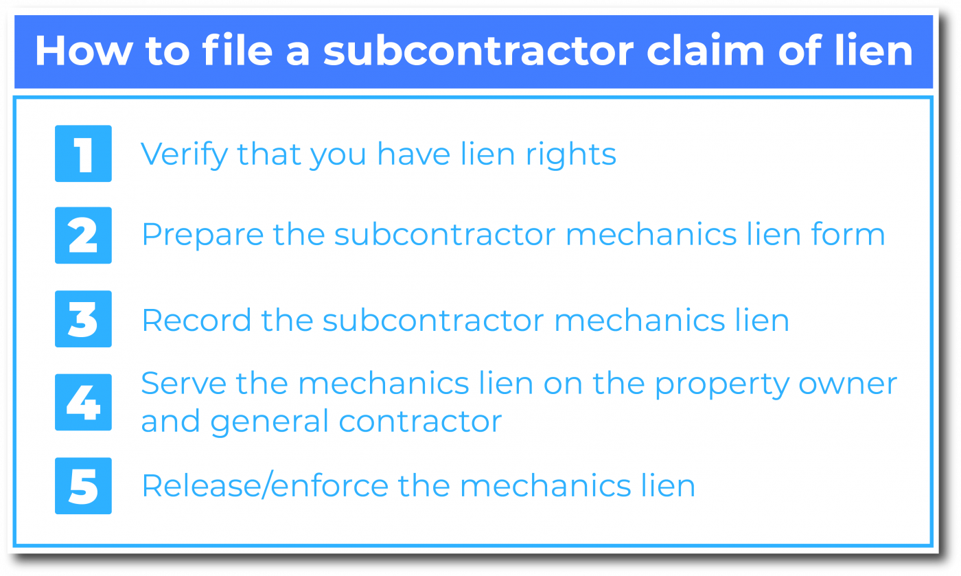 How to file a subcontractor claim of lien