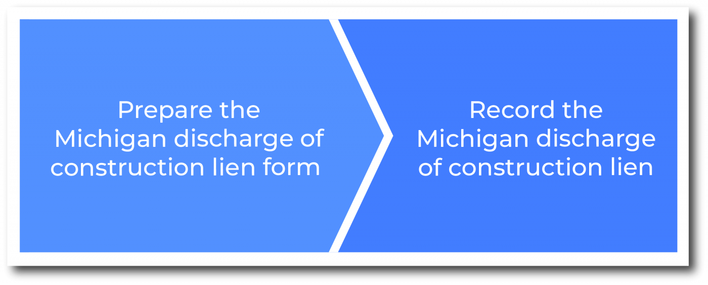 How to file a Michigan discharge of construction lien