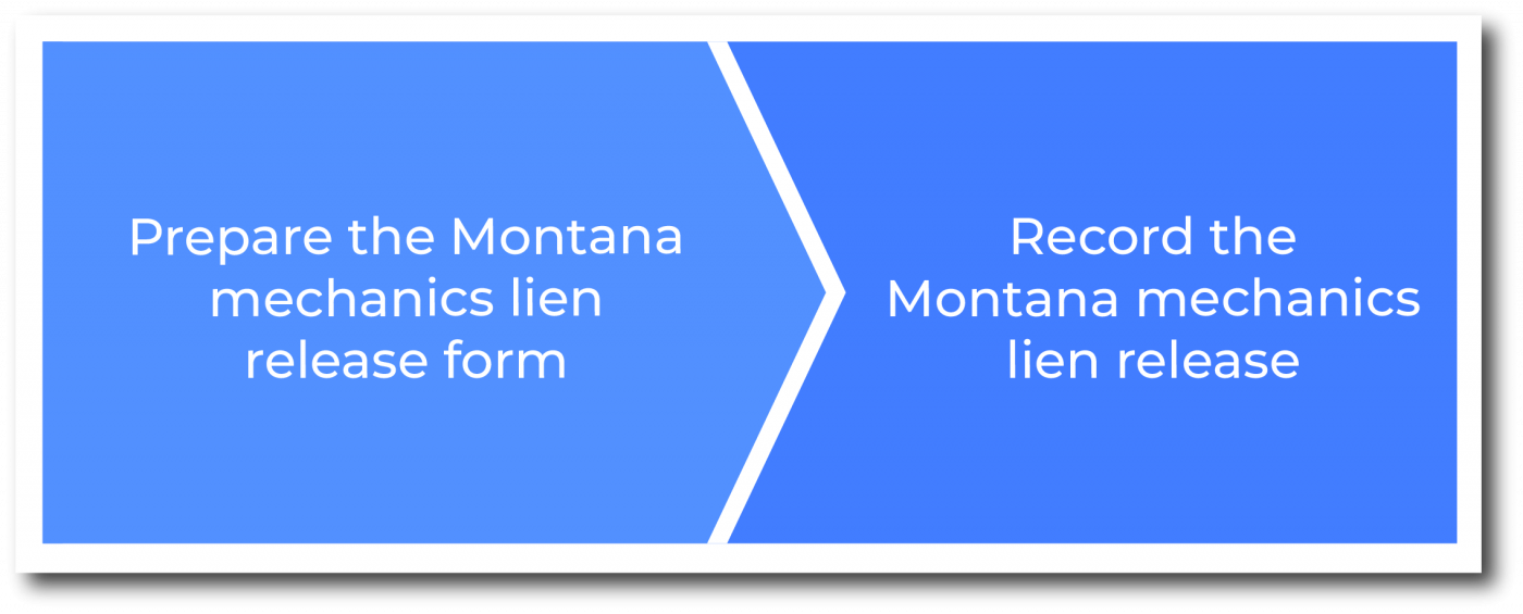 How to file a Montana Construction Lien Release