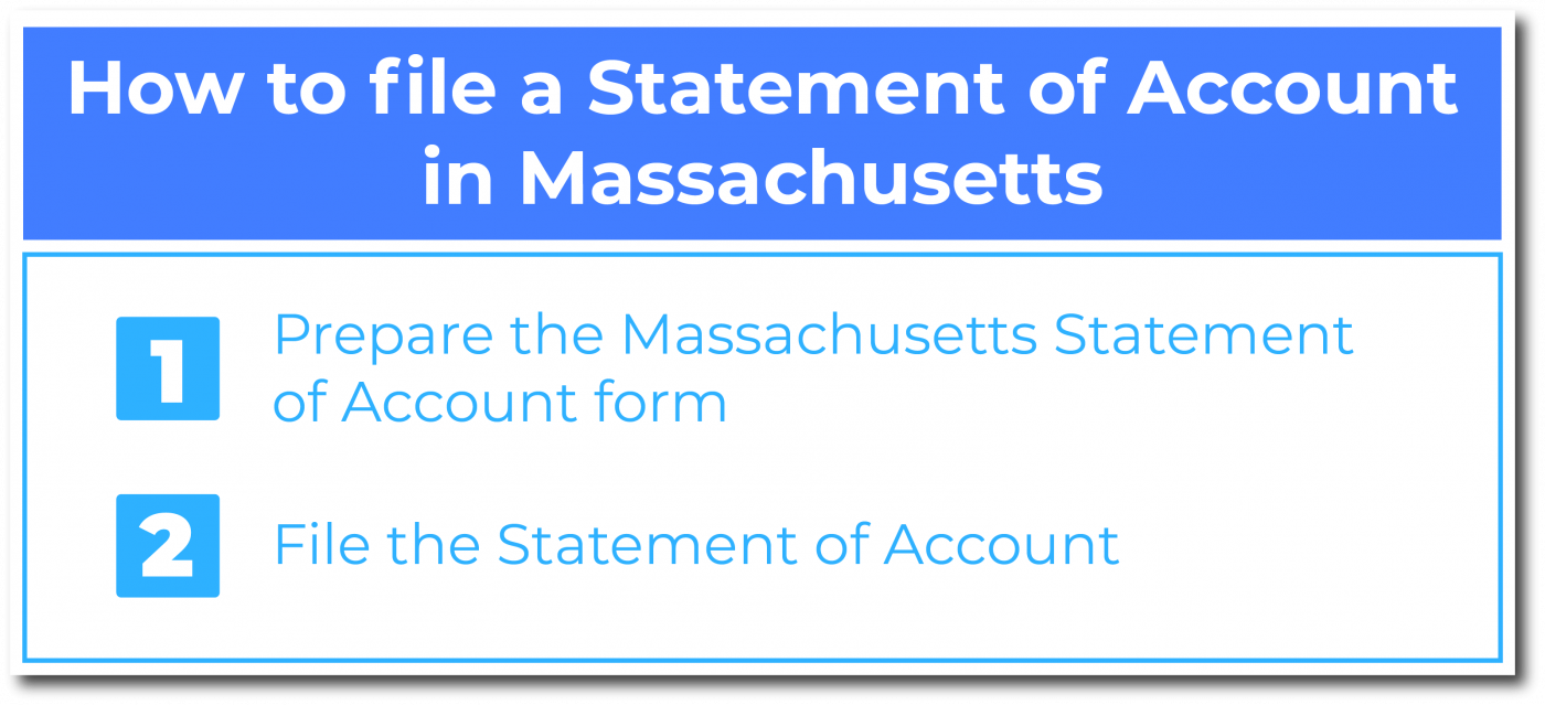 How to file a Statement of Account in Massachusetts