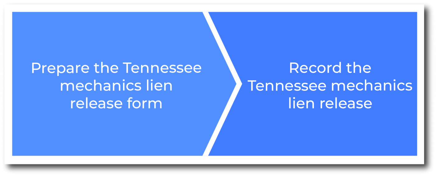 How to file a Tennessee Mechanics Lien Release