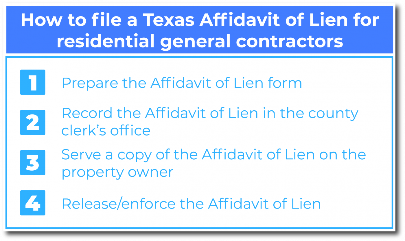 How to file a Texas Affidavit of Lien for residential general contractors