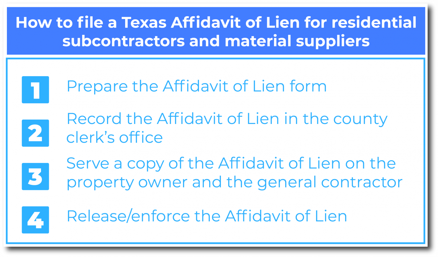 How to file a Texas Affidavit of Lien for residential subcontractors and material suppliers