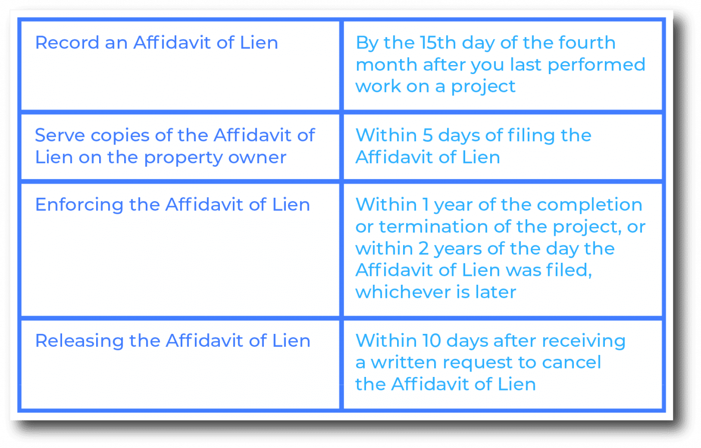 Important deadlines to remember when filing a Texas Affidavit of Lien for non-residential general contractors