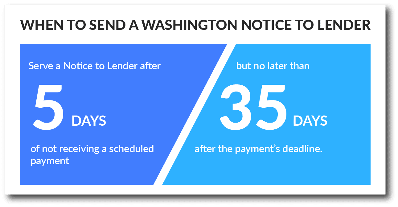 When to send a Washington Notice to Lender