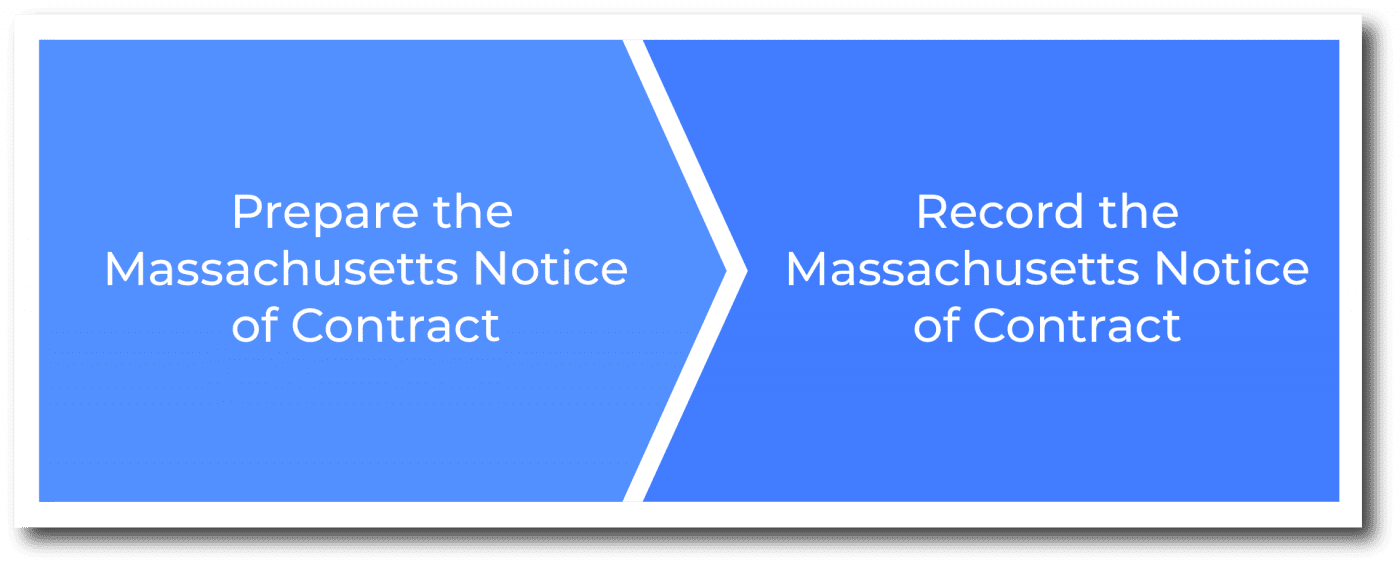 How to file a Notice of Contract in Massachusetts