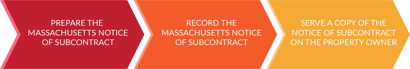 How to file a Notice of Subcontract