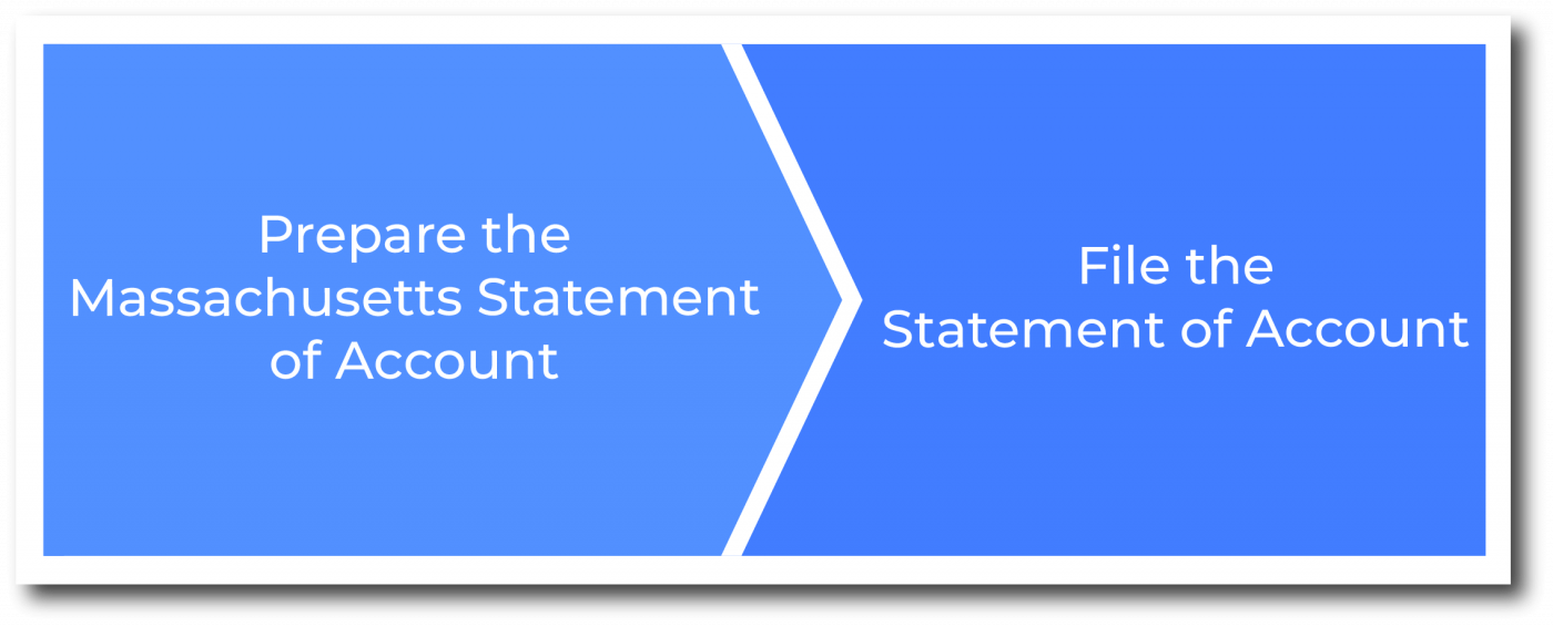 How to file a Statement of Account in Massachusetts 