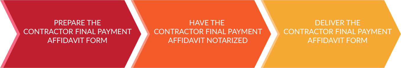 How to serve a Contractor’s Final Payment Affidavit