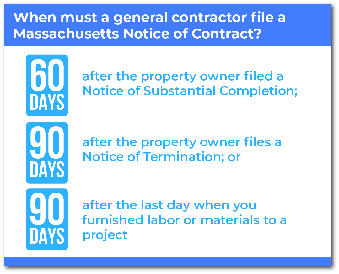 When must a general contractor file a Massachusetts Notice of Contract