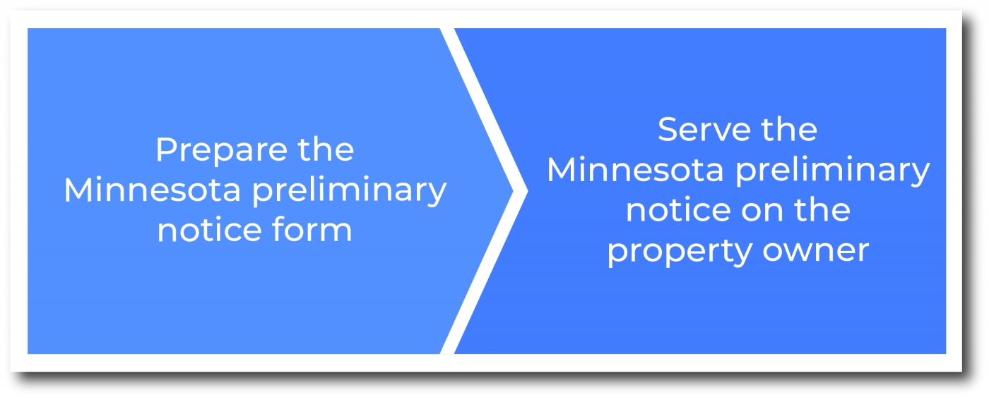 How to serve a Minnesota preliminary notice