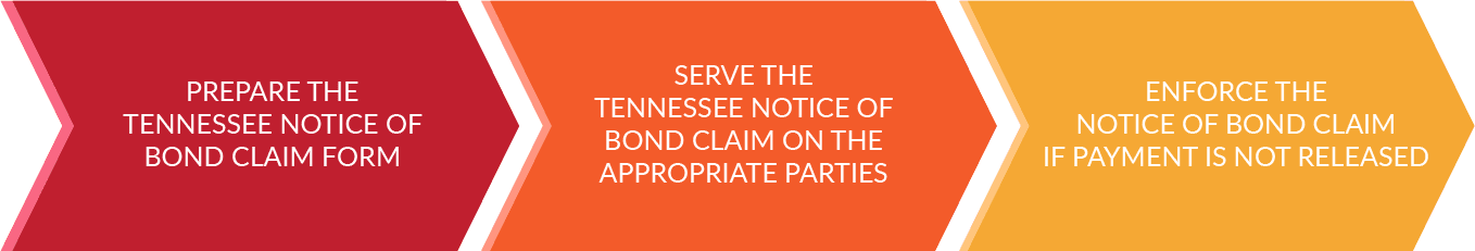 How to serve a Notice of Bond Claim