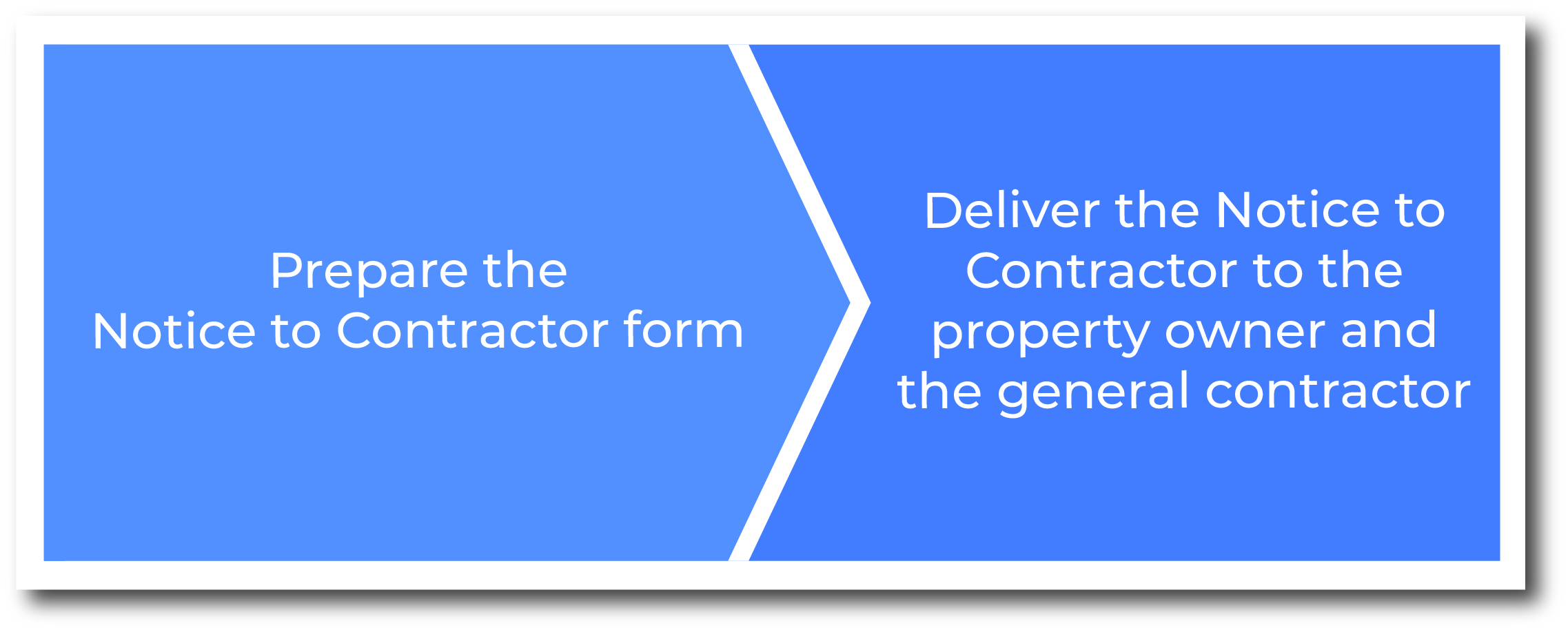 How to file a Georgia Notice to Contractor