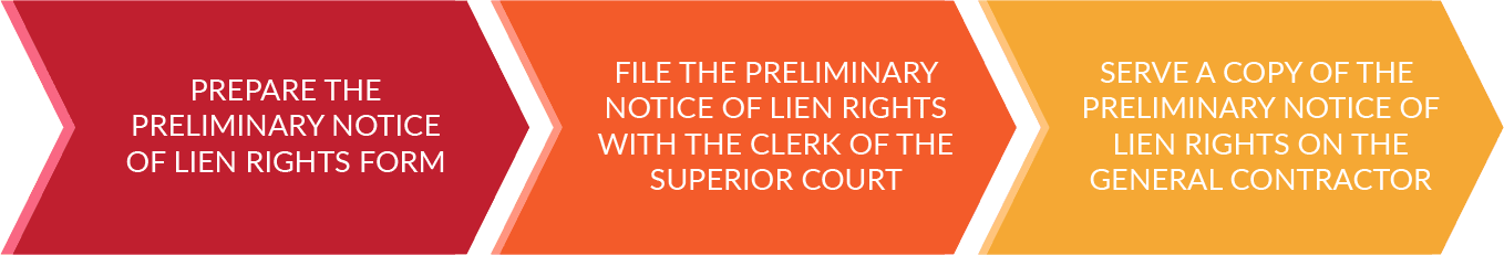 How to file a Georgia Preliminary Notice of Lien Rights