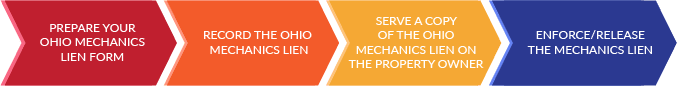 How to file a mechanics lien in Ohio