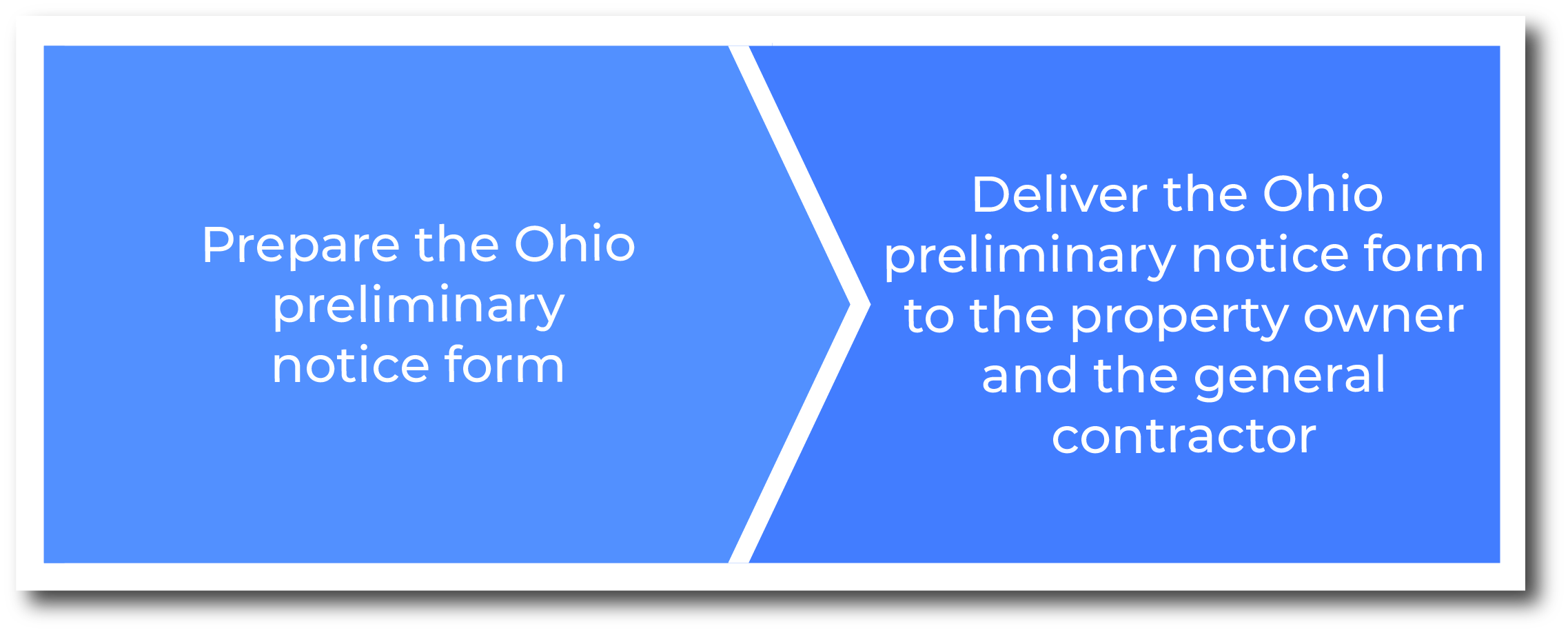 How to serve an Ohio preliminary notice