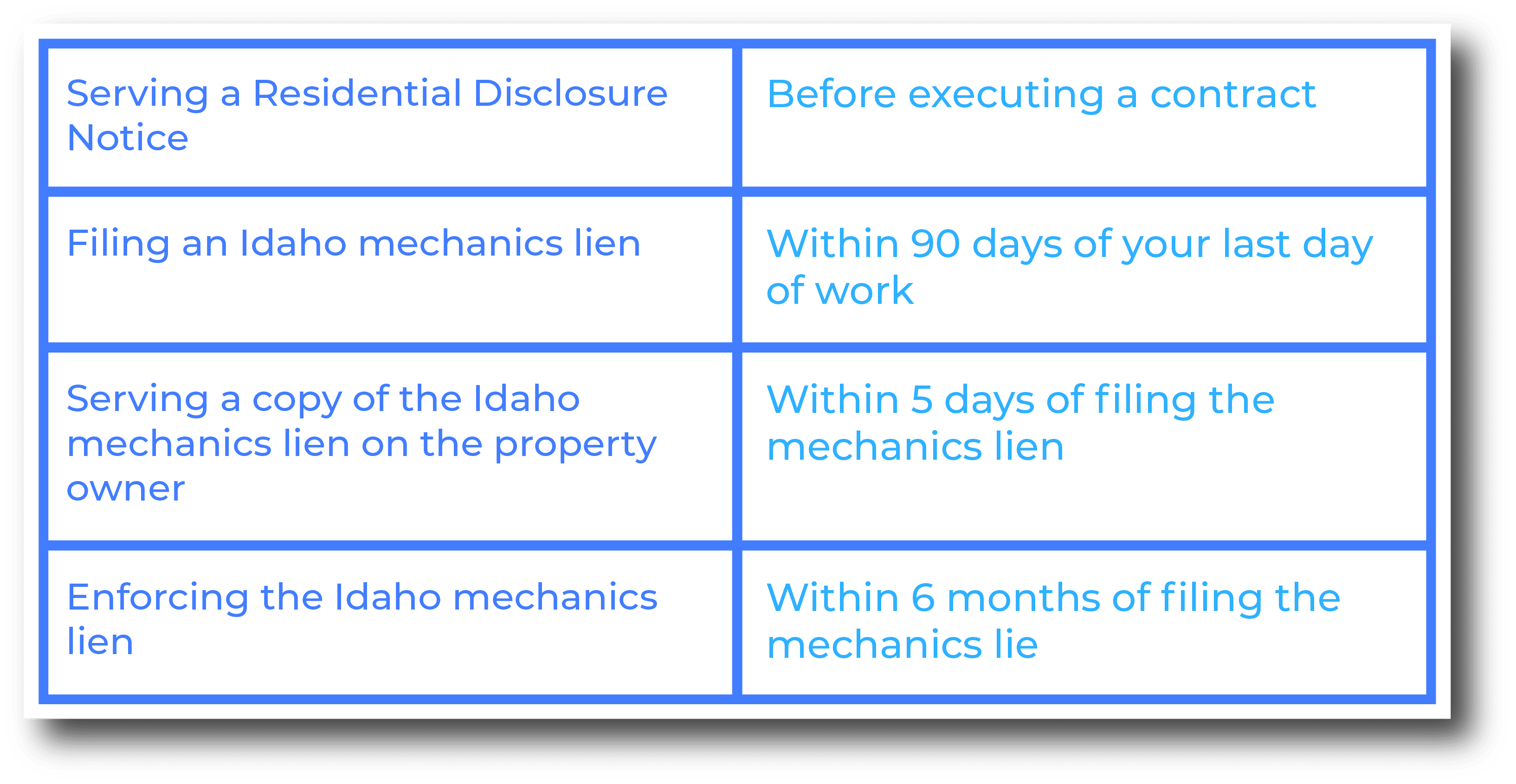 Important deadlines to remember when filing a mechanics lien in Idaho