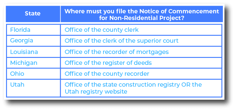 Where to file a Notice of Commencement for Non-Residential Projects